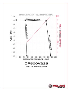 cp500v225-curve